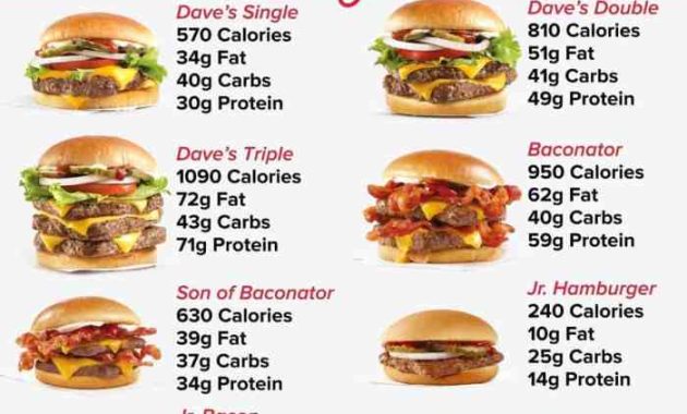 Nutrition Facts Wendys A Comprehensive Guide