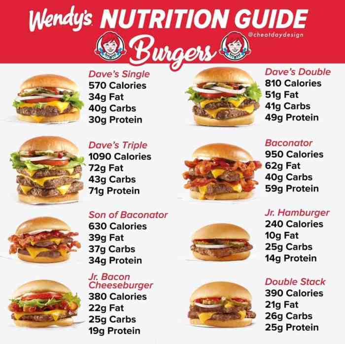 Nutrition facts wendy's