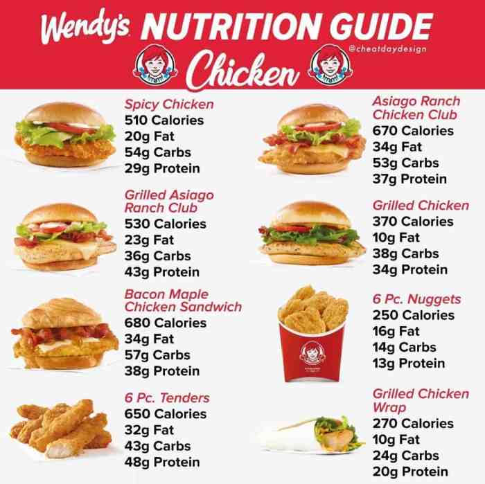 Nutrition facts wendy's