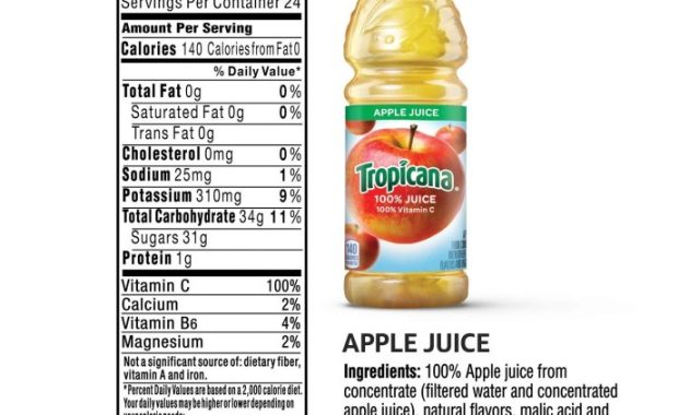 Apple Juice Nutrition Facts A Comprehensive Guide