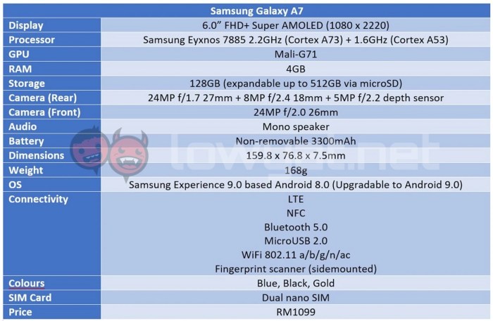 Samsung a7 gsmarena specification