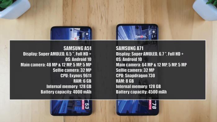 Samsung a71 vs a51 specification