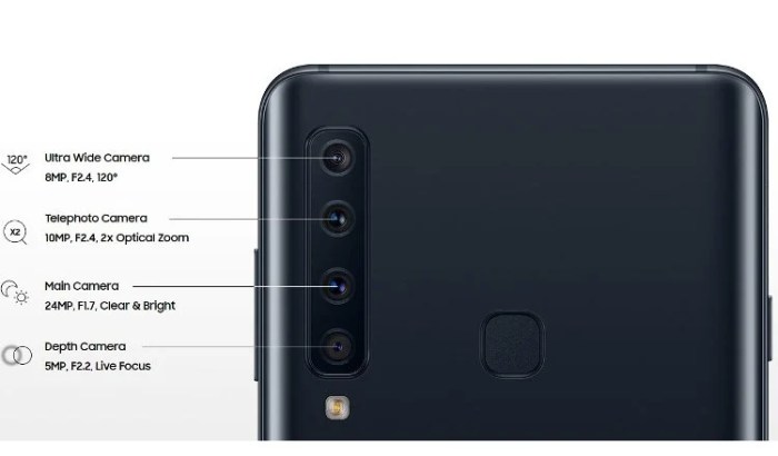 Samsung a9 quad camera specification gsmarena